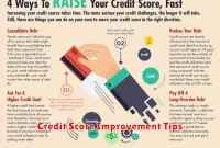 Credit Score Improvement Tips