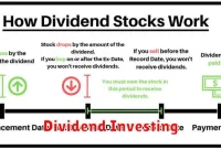 Dividend Investing