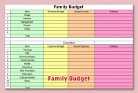 Family Budget
