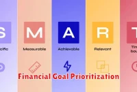 Financial Goal Prioritization