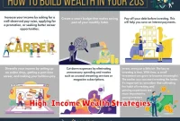High-Income Wealth Strategies