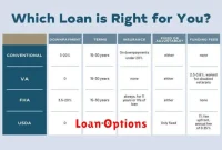 Loan Options