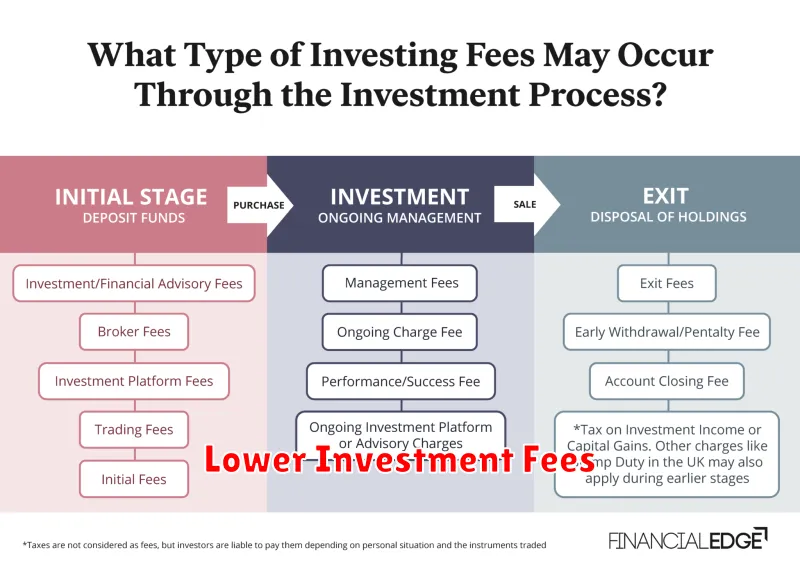 Lower Investment Fees