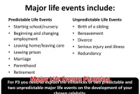 Major Life Events Planning
