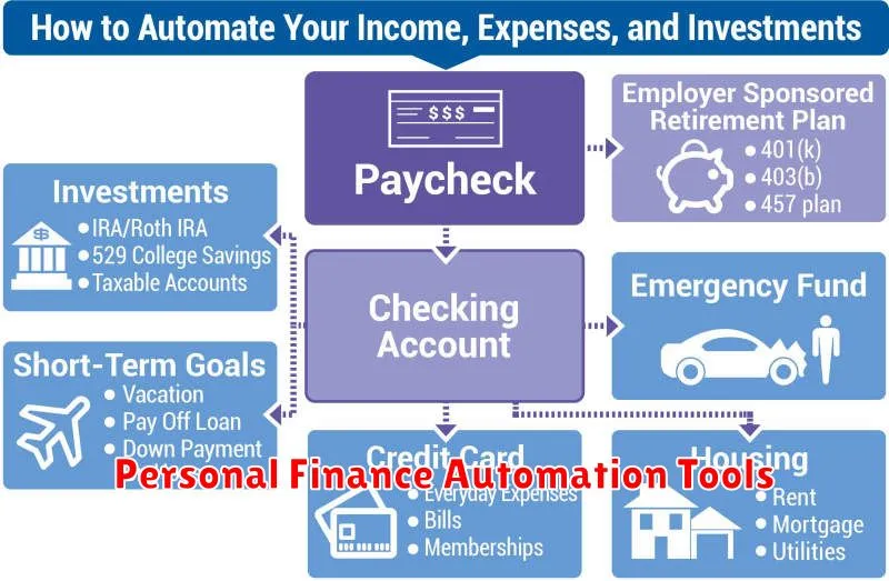 Personal Finance Automation Tools