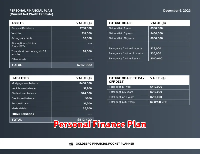 Personal Finance Plan