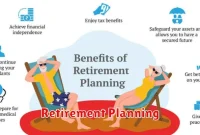 Retirement Planning