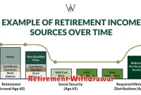 Retirement Withdrawal