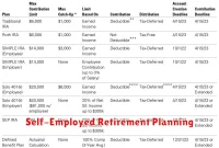 Self-Employed Retirement Planning