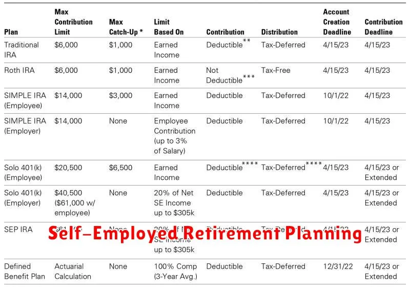Self-Employed Retirement Planning
